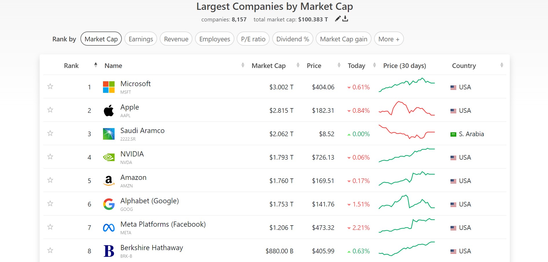 AI Tokens Soar After OpenAI Launched Sora And Reached 80 Billion