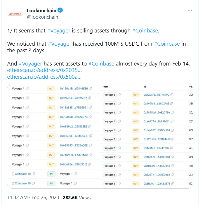 Analysts Found Voyager Transferred Over $100 Million Of Crypto To Coinbase