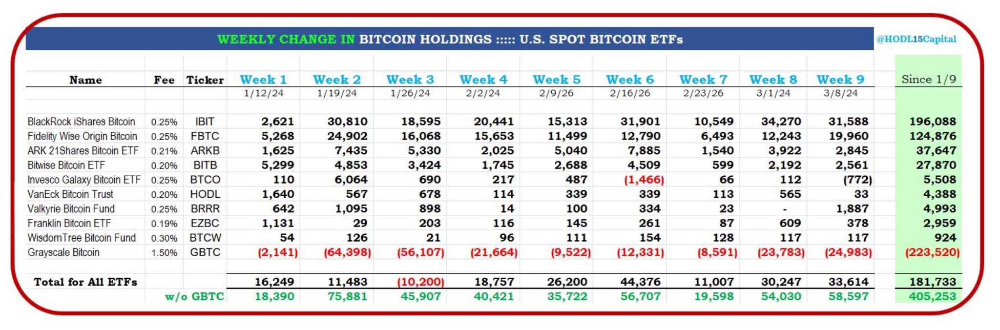 Blackrock’s Bitcoin ETF Surpassed Michael Saylor’s MicroStrategy In The ...